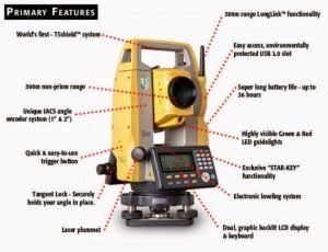 Penggunaan Theodolite