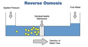 metode reverse osmosis desalinasi