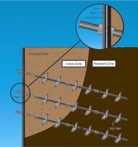 soil nailing