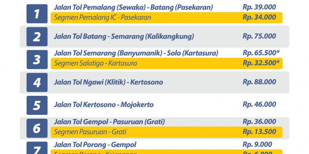 Tarif Tol Trans-Jawa